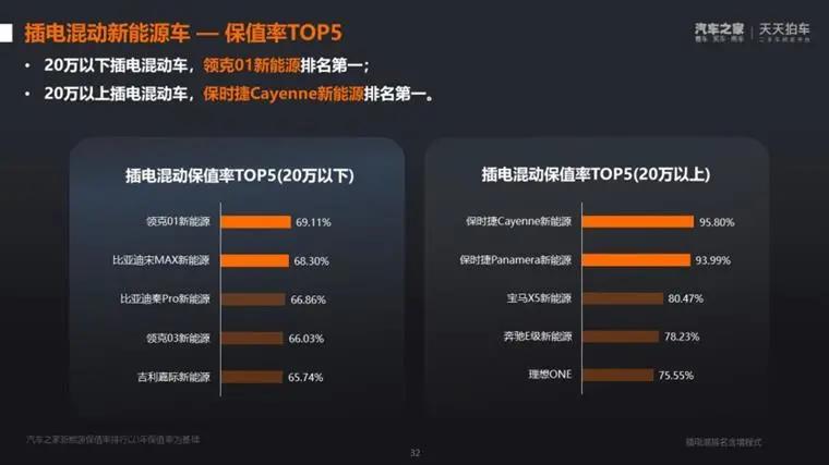 比亚迪宋plusdmi二手车保值率,二手车十年保值率排行榜