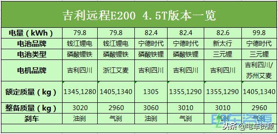 远程电动货车e200怎么样,远程e200电动平板轻卡