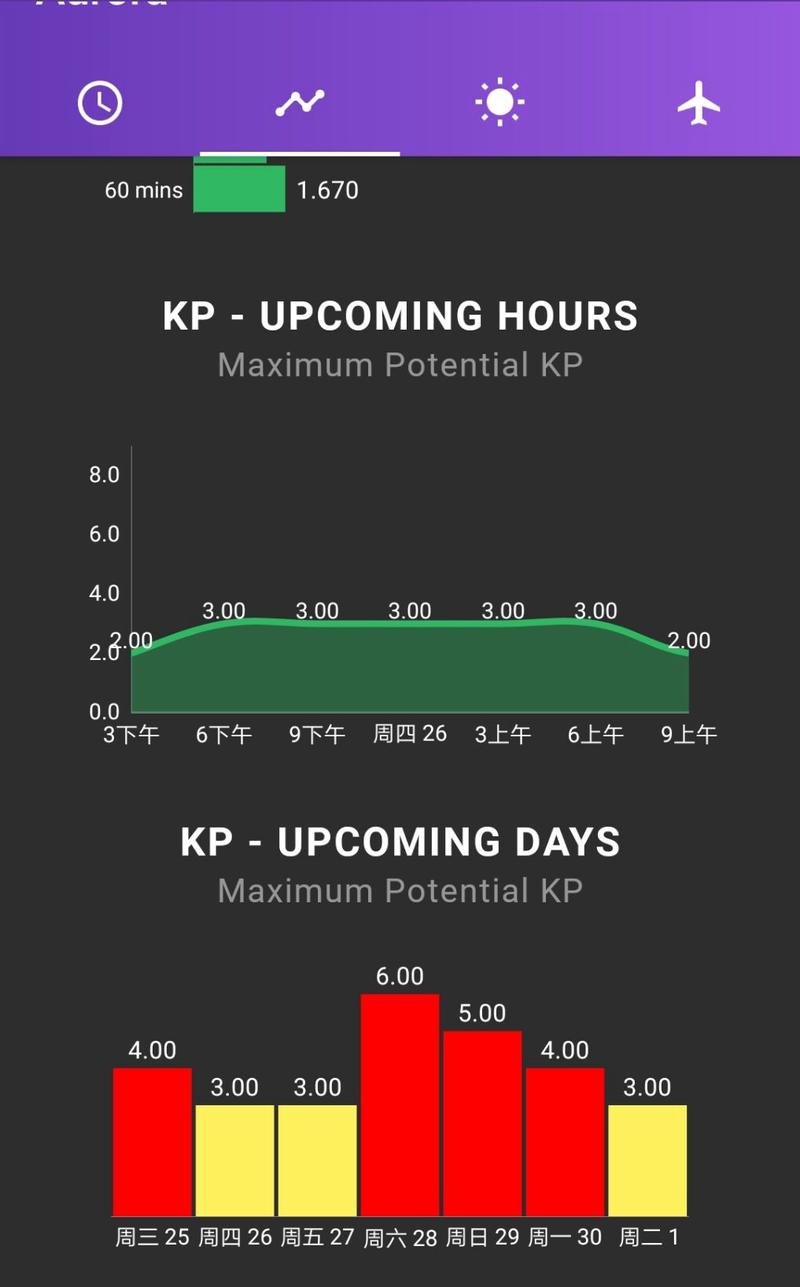 俄罗斯顶级奢华地方,绝美的风景俄罗斯