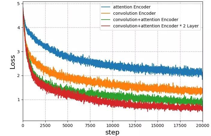 无标注数据是鸡肋还是宝藏？阿里工程师这样用它​