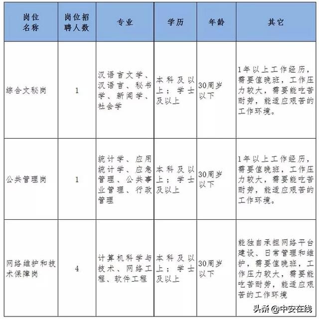 安徽省直事业单位招聘有没有编制,安徽2020事业编招聘职位表