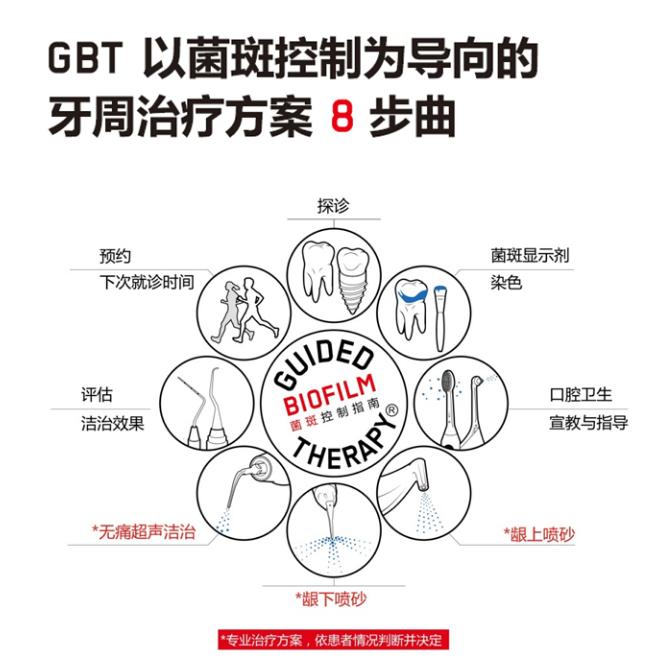 德州口腔医院洗牙团购,德州牙科整牙