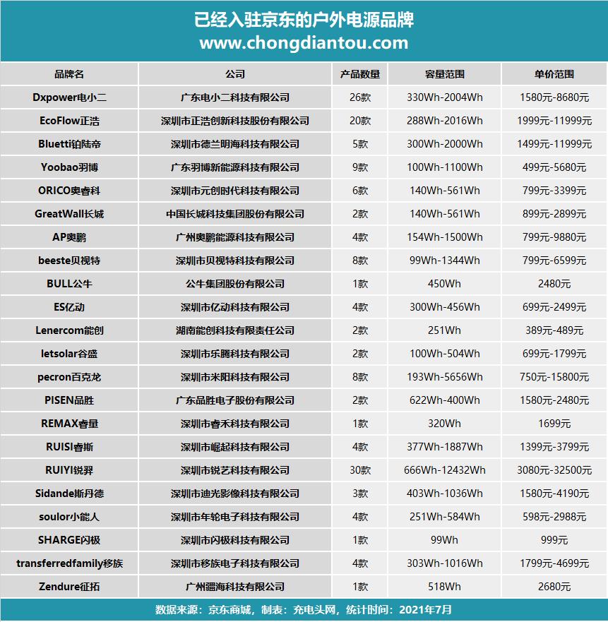 最新户外电源推荐,十大品牌户外电源220v