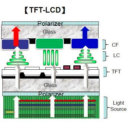 手机屏幕一摔就花了,副厂手机屏幕一摔就碎