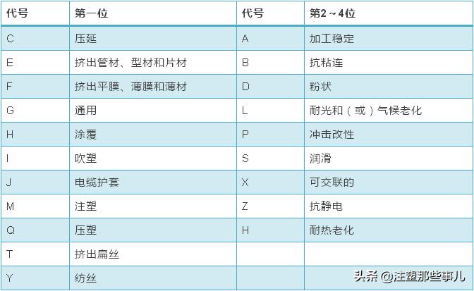 聚丙烯塑料牌号,如何通过牌号看懂聚丙烯