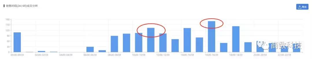 品牌方怎么管理好线上和线下,品牌方怎么跟电商谈合作