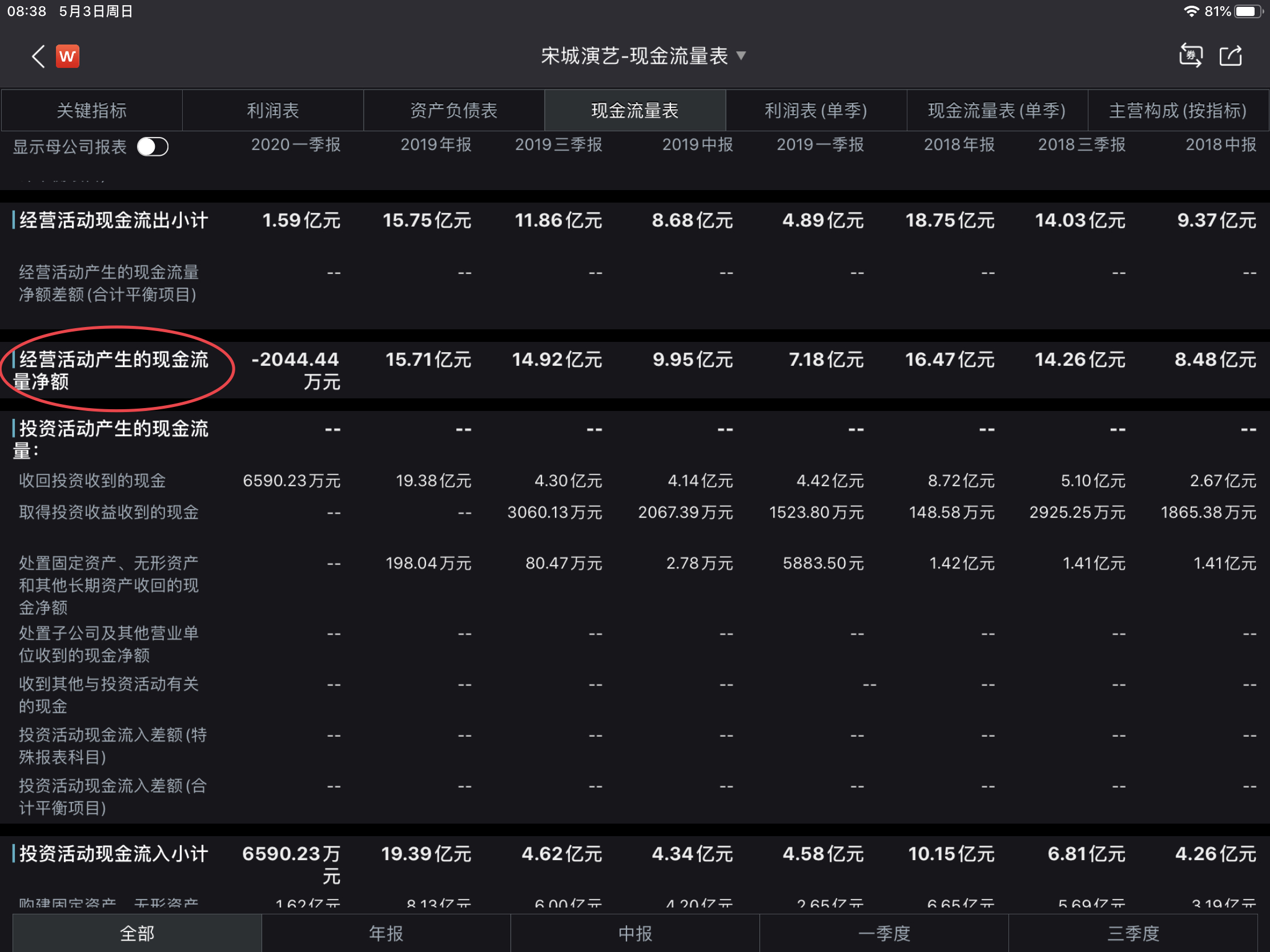 市盈率市净率五个指标,财报如何看市盈率