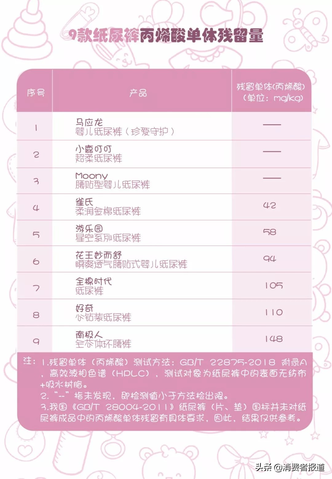 大嘴猴纸尿裤哪种好用,bbc纸尿裤哪个系列最好夏天