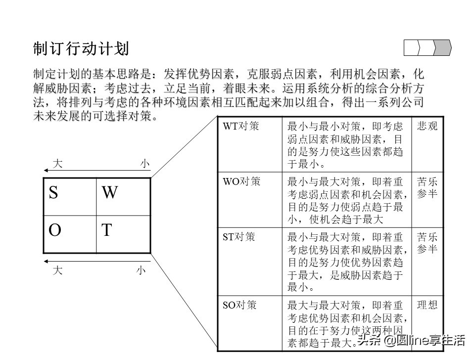 采购swot分析模板,企业swot分析模板