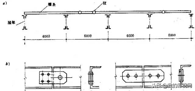 房间钢结构二层如何封顶简单省钱,如何设计一个钢结构房屋