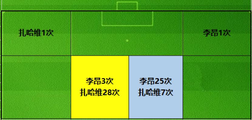 数据为王最新视频,中超现役十大任意球专家