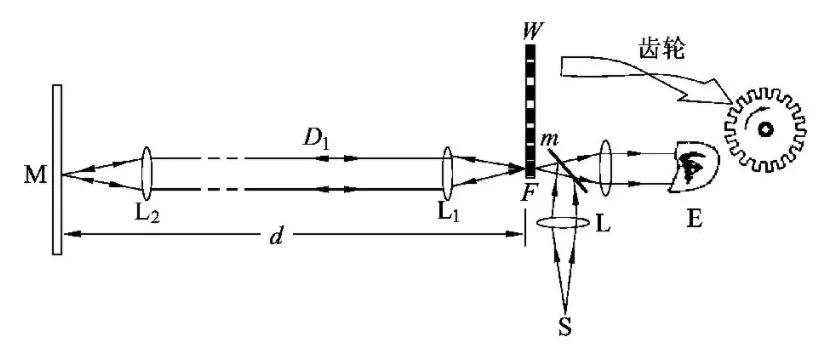 光速怎么被测,光速有多快在家就能测