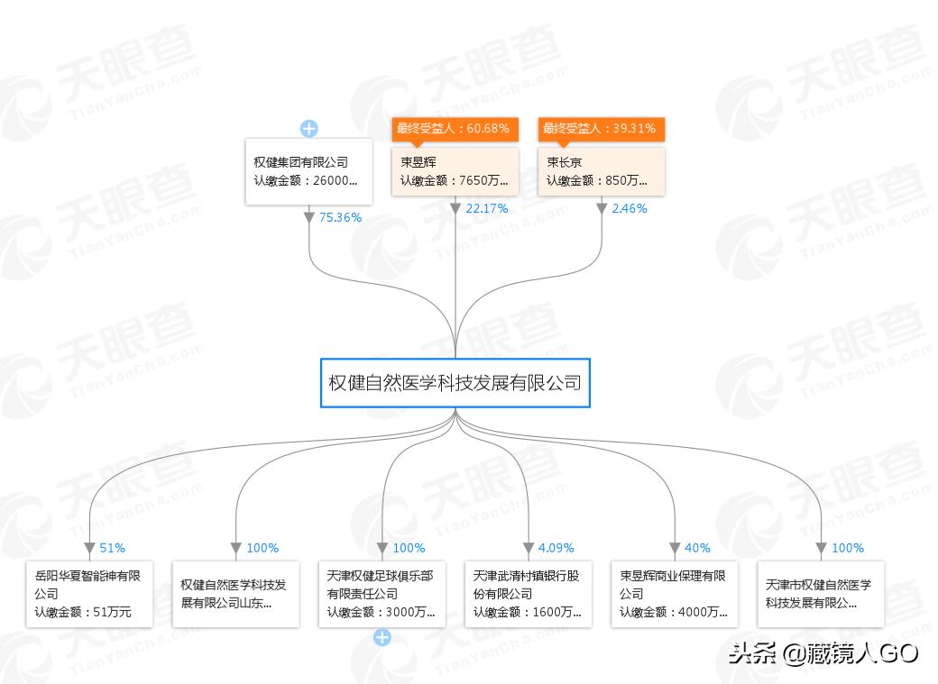 权健纳税只有3500元？别被媒体带偏了方向