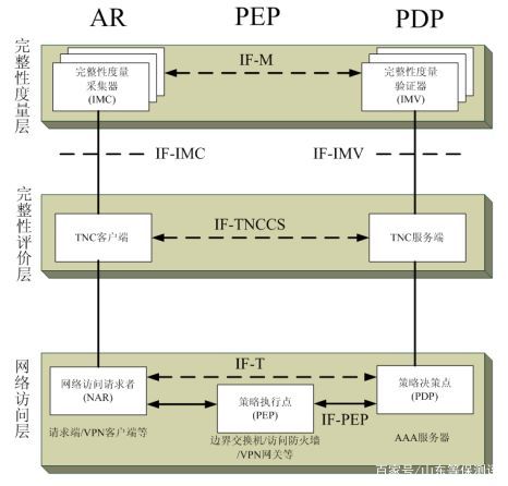 等保2.0标准意义,等保2.0标准体系
