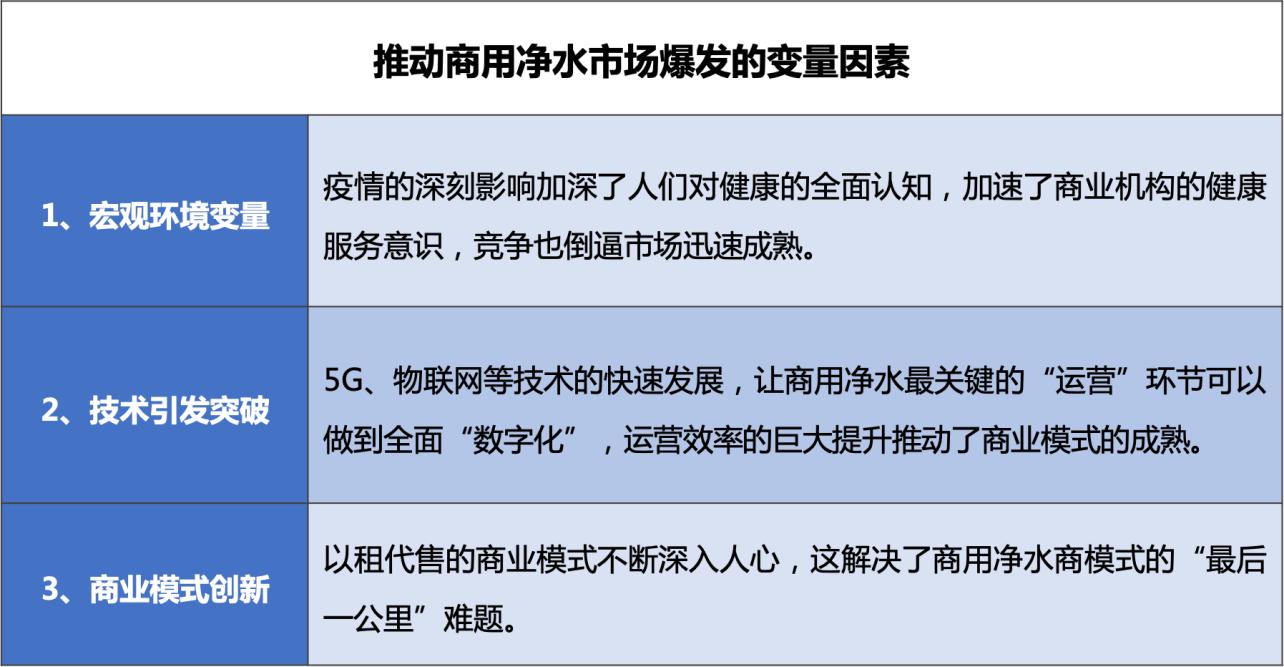 物联网系统革新,物联网智能转型