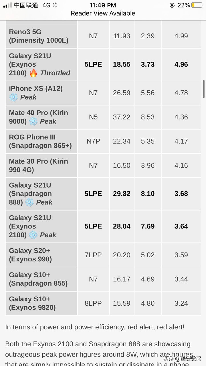 从roe角度给出投资建议,soc值不值得买
