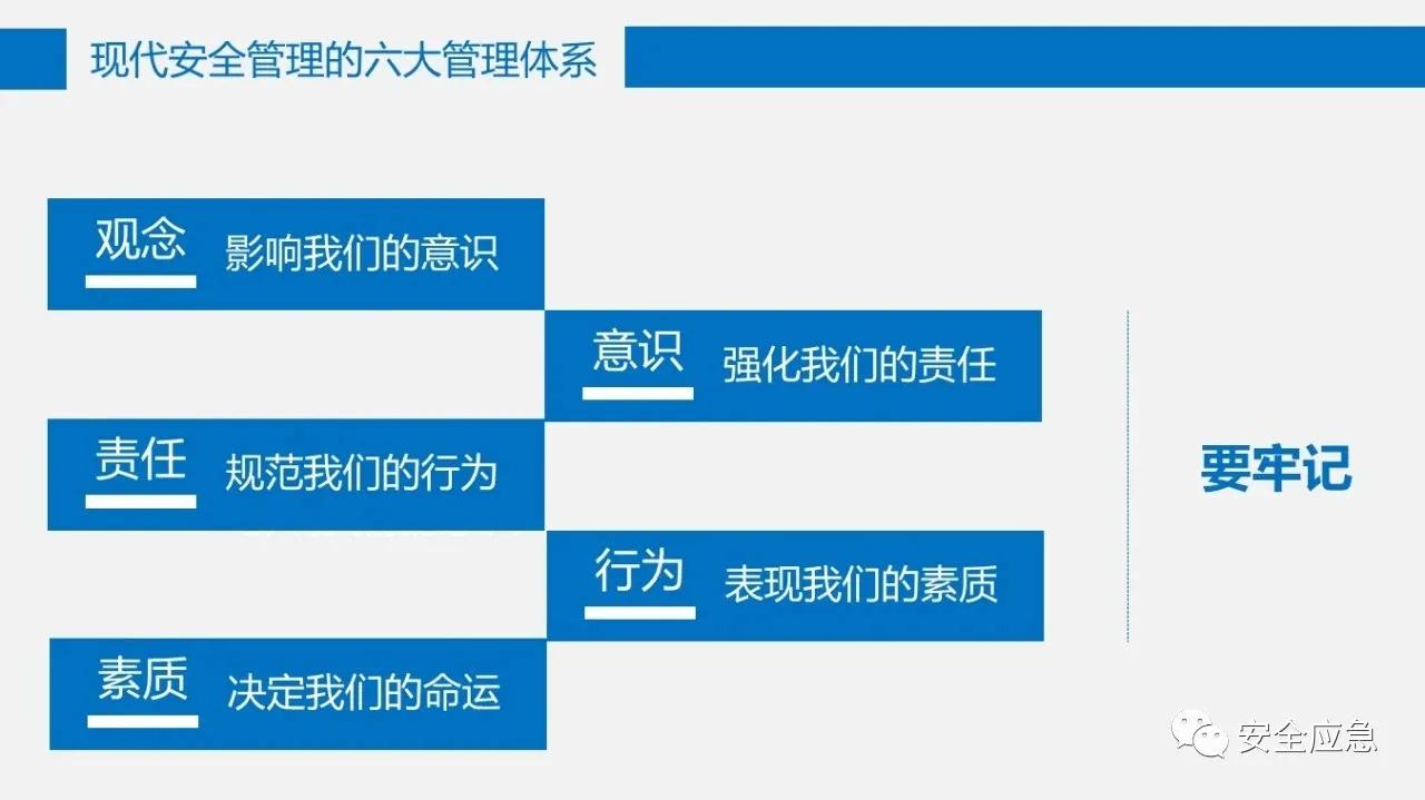 六大安全管理体系,六大安全理念是哪六个