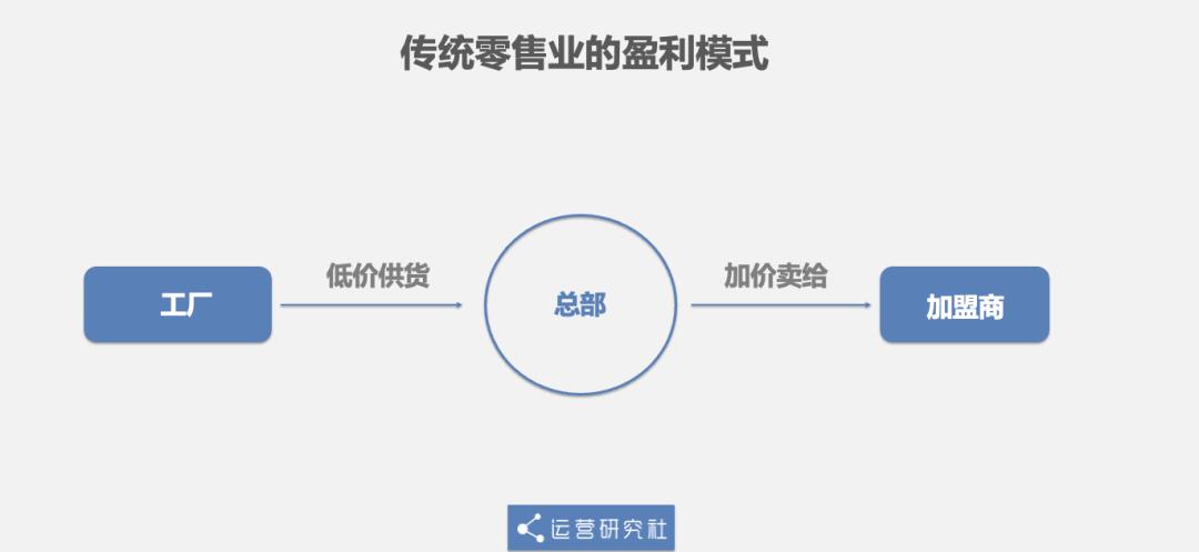 便利店中的海底捞,便利店海底捞