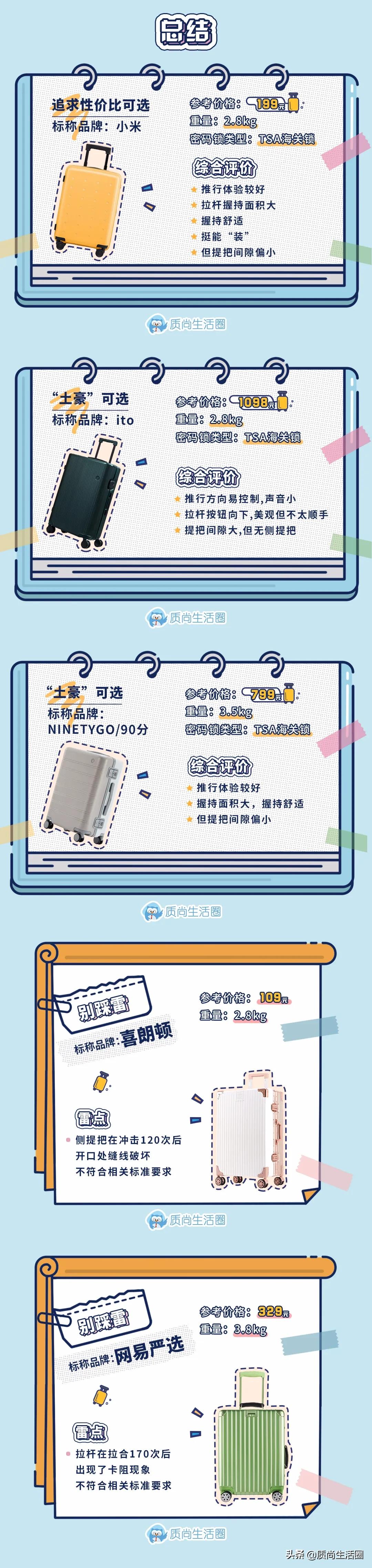 行李箱测评丨网易X选拉杆易卡阻，109元的喜朗顿侧提把不耐用