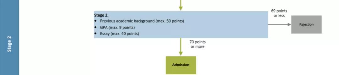 怎么申请去德国留学读研究生,高三学生如何申请德国留学