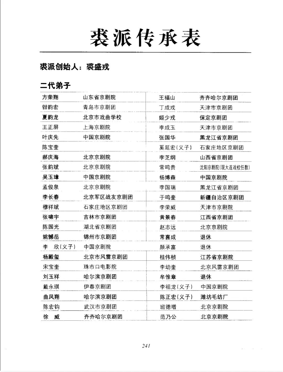 裘盛戎康万生杜鹃山唱段,裘盛戎是怎么死的