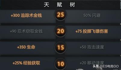 赏金猎人上分技巧dota2,dota2赏金猎人单挑厉害吗