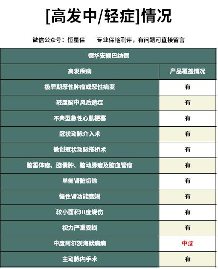 德华安顾巴纳德重疾保险,德华安顾巴纳德重疾险交满能退吗