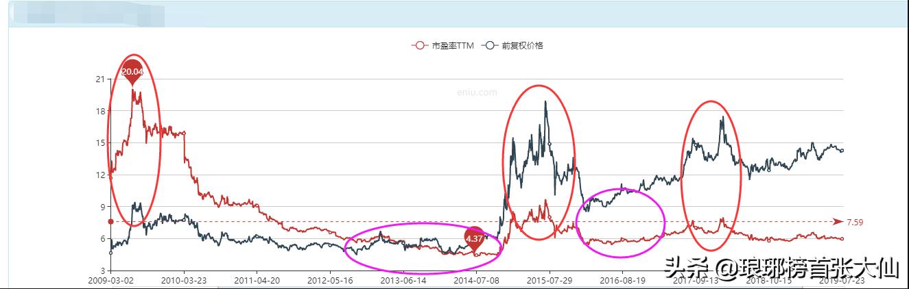 如何用五分钟看懂市盈率,四个步骤看懂市盈率