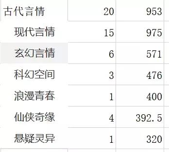 女频小说题目怎么写比较吸引人,女频小说分析
