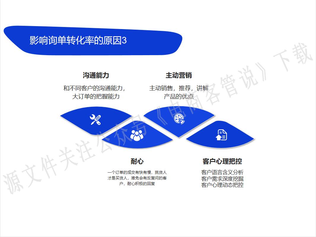 电商客服销售转化率提升方案,电商家具客服如何提高询单转化率