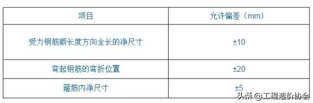 钢筋验收常见质量通病,钢筋工程质量通病