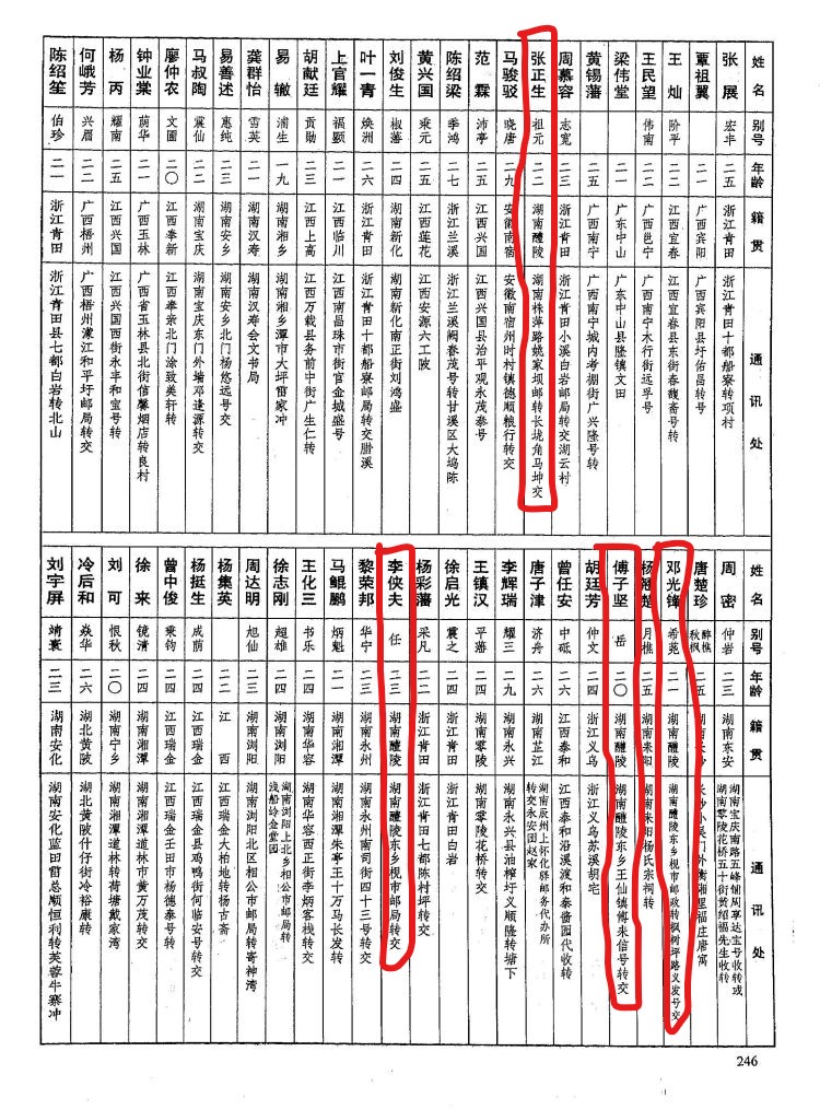 黄埔军校第六期中的87个醴陵人