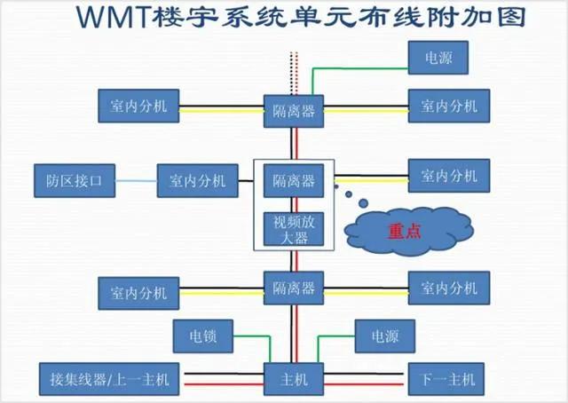 可视楼宇对讲室内外机连接,楼宇可视对讲系统接线图