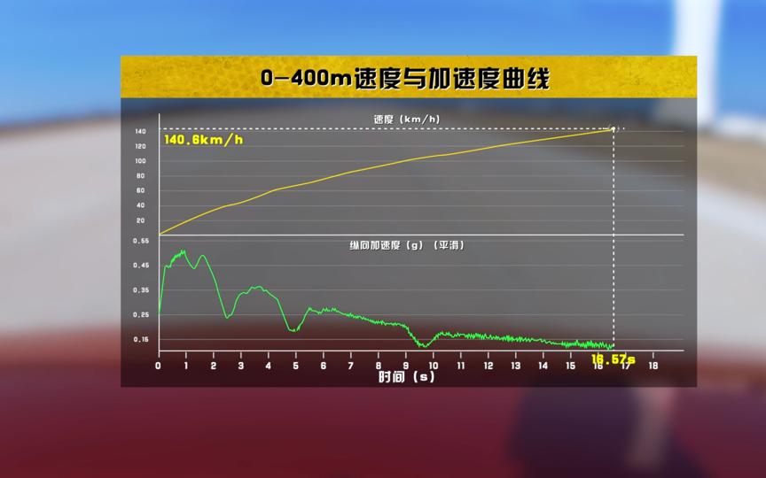 名爵6全面测评,名爵6性价比测评