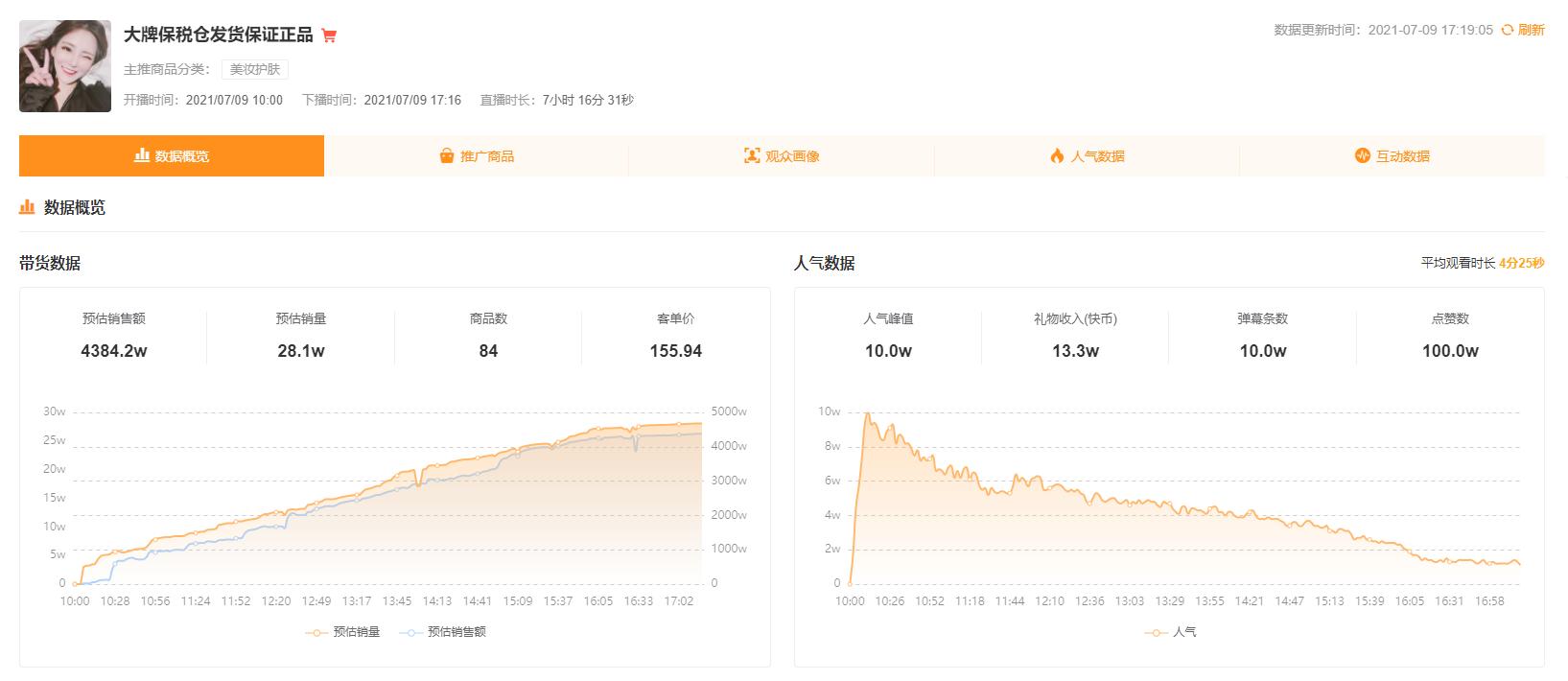 快手小店转化率低的解决方法,如何提升快手直播间的金币