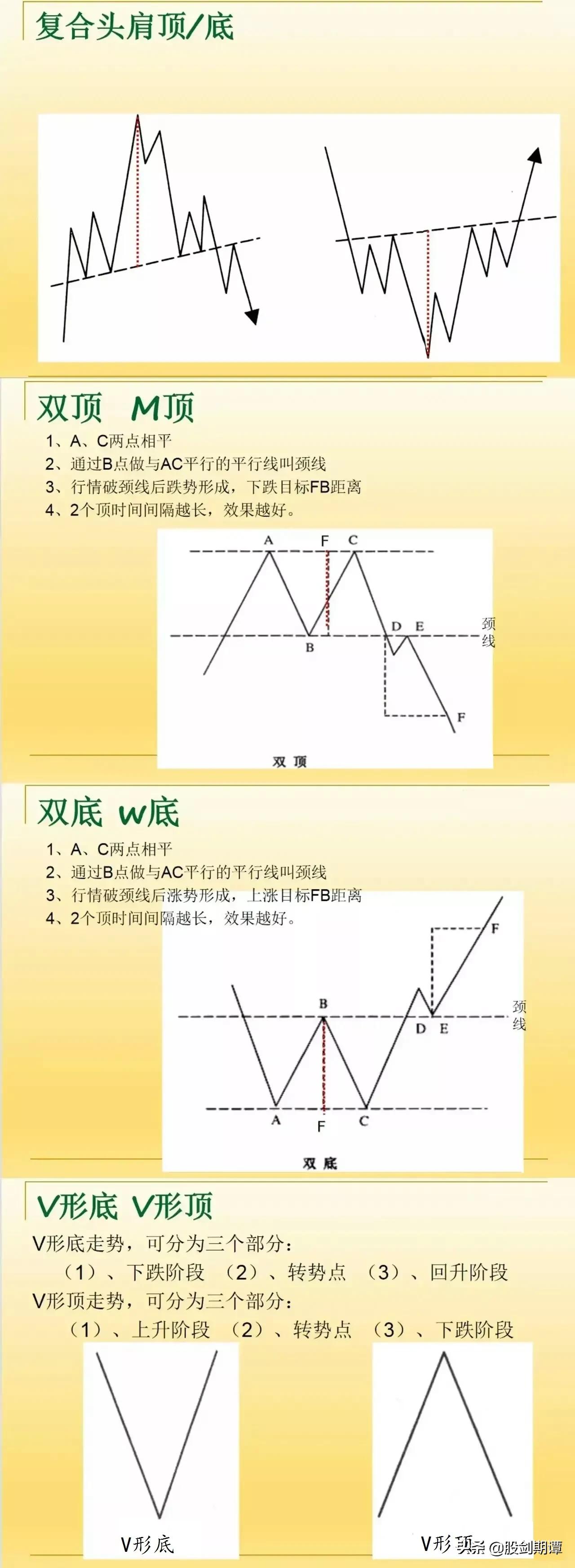 炒股常识技巧大全书,炒股干货之短线抄底战法买在低点