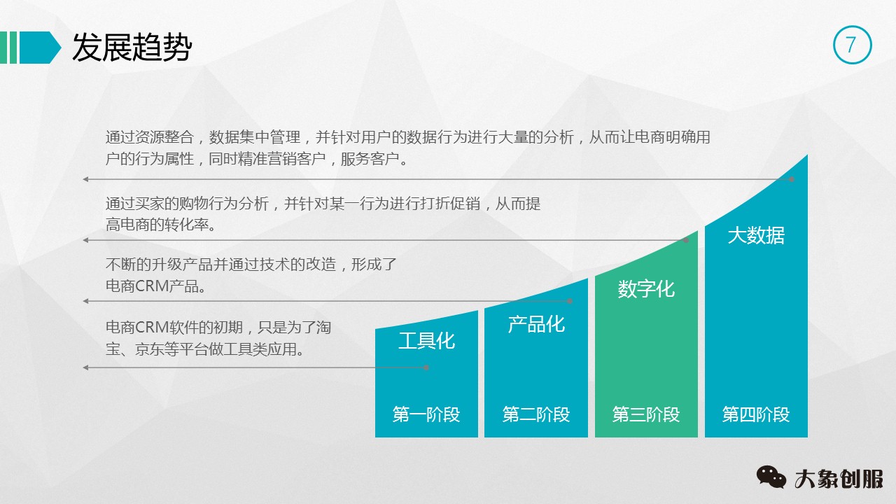 创业商业计划书ppt,商业创业计划书ppt教程