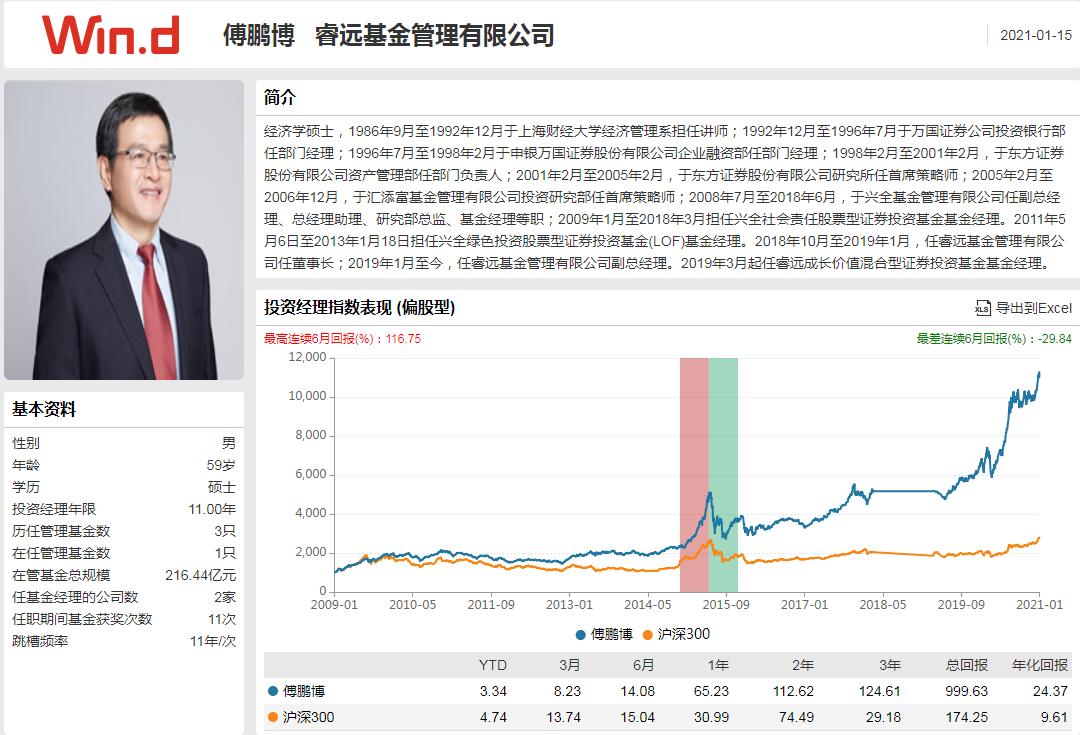 公募基金2024年最新组合,基金激进配置保守组合