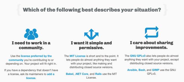 不要让你的开源项目「裸奔」，一文了解开源证书