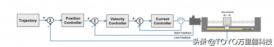 以色列CDHD,cdhd2伺服驱动器说明书