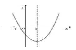 数学九年级中考复习三角函数题,九年级上册数学期末试卷二次函数