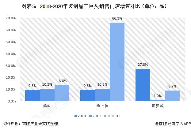 鸭脖周黑鸭煌上煌哪个好吃,绝味鸭脖和周黑鸭业绩对比