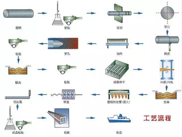 钢材的长度一般是多少,钢材的原始标距长度