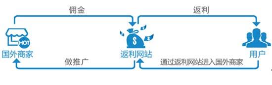 购物返利真的划算吗,探索一下购物返利那些事儿