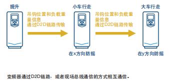 ABB变频器acs880参数表,abb变频器acs180系列如何