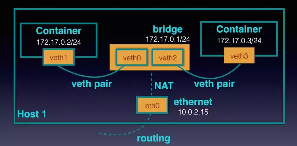 docker的底层原理,docker基础与安装