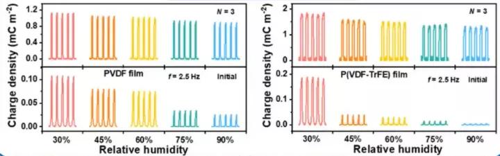摩擦纳米发电机研究现状,摩擦纳米发电机当前存在的问题