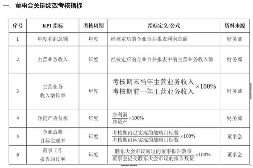 公司所有员工绩效考核表,培训机构岗位kpi绩效考核表
