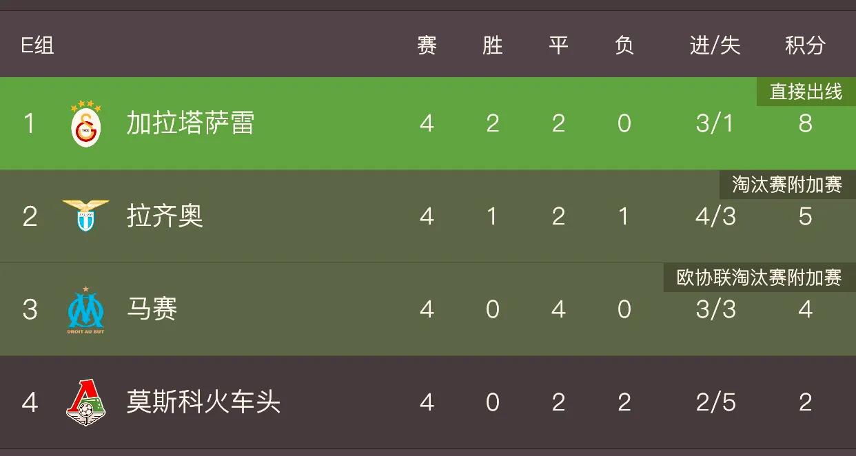 欧联杯1:8决赛预测,11月9日欧联杯比赛结果