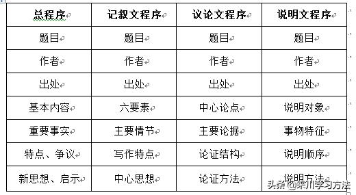 阅读理解初学者入门,阅读理解难题解决方法